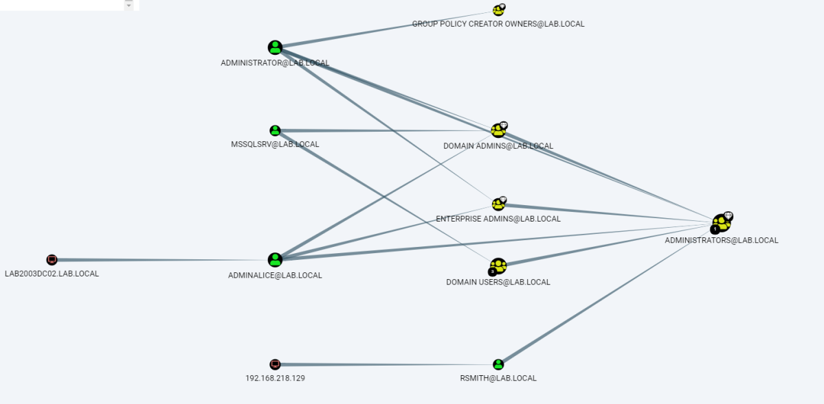 bloodhound github