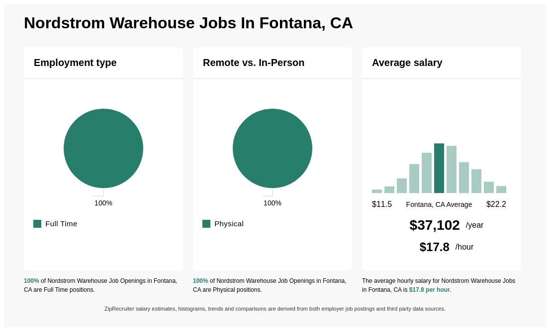 nordstrom fontana ca