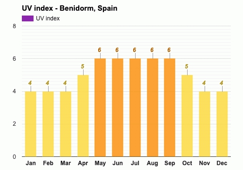 benidorm in september weather