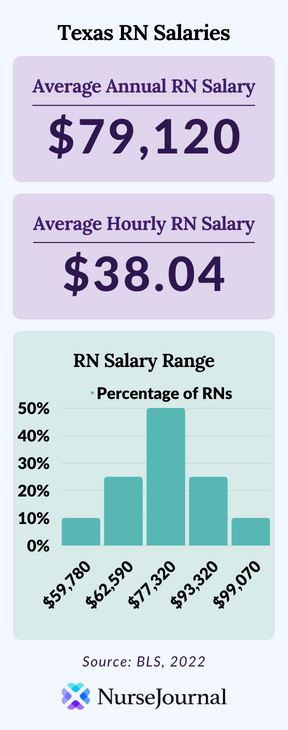registered nurse salary in tn