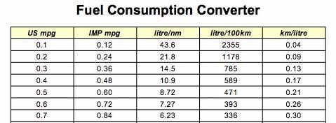 liters to kilometers