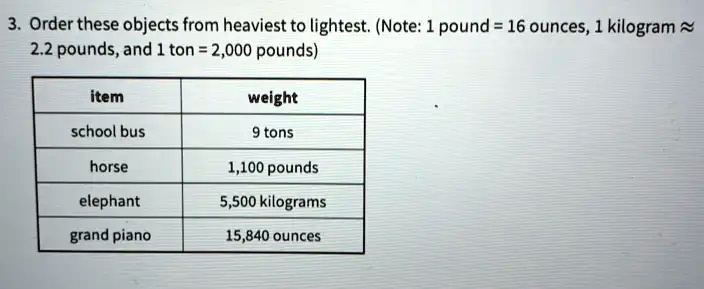 1100 kg to pounds
