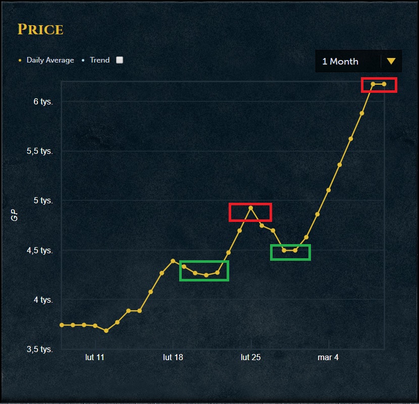 rs3 grand exchange prices