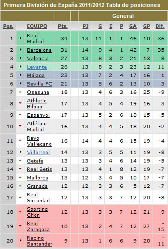 liga de brasil posiciones