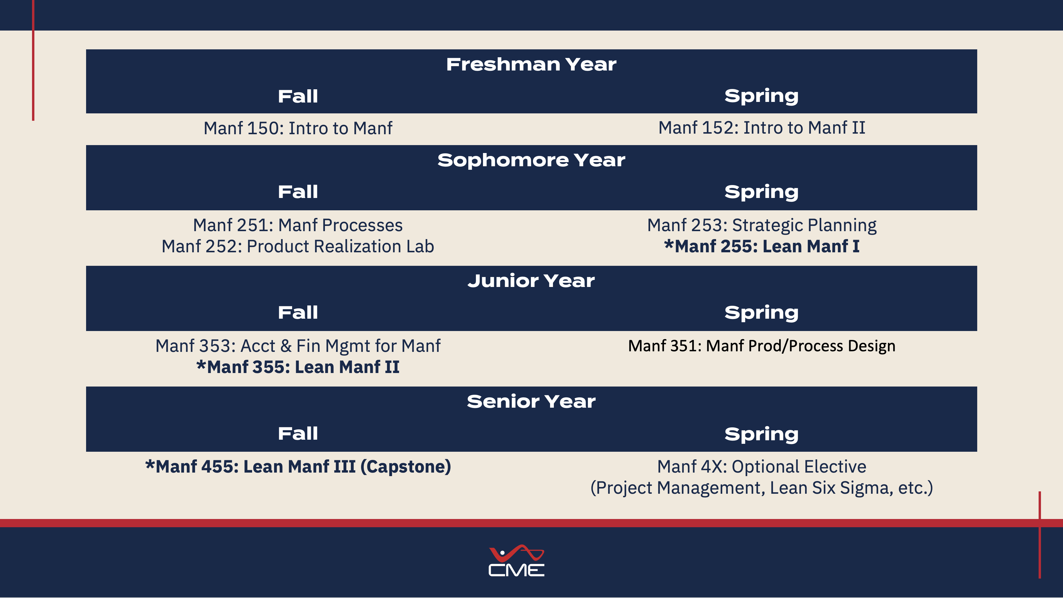 ole miss class schedule