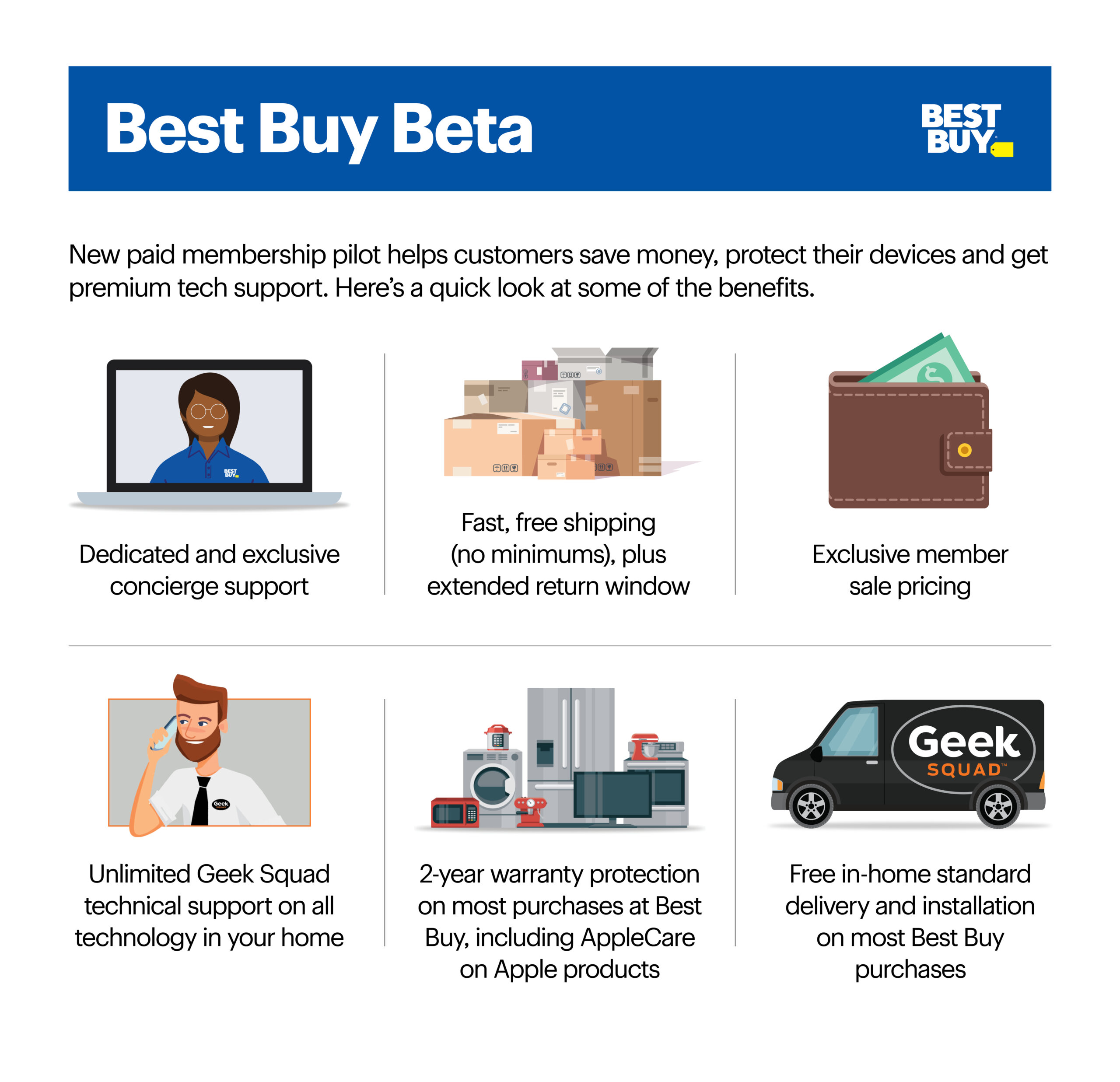 best buy delivery hours