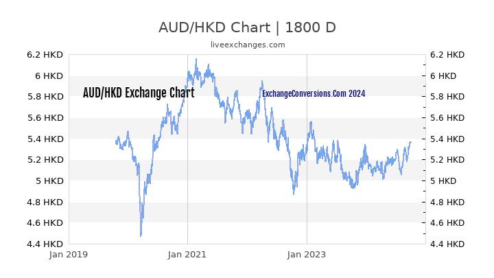 aud to.hkd