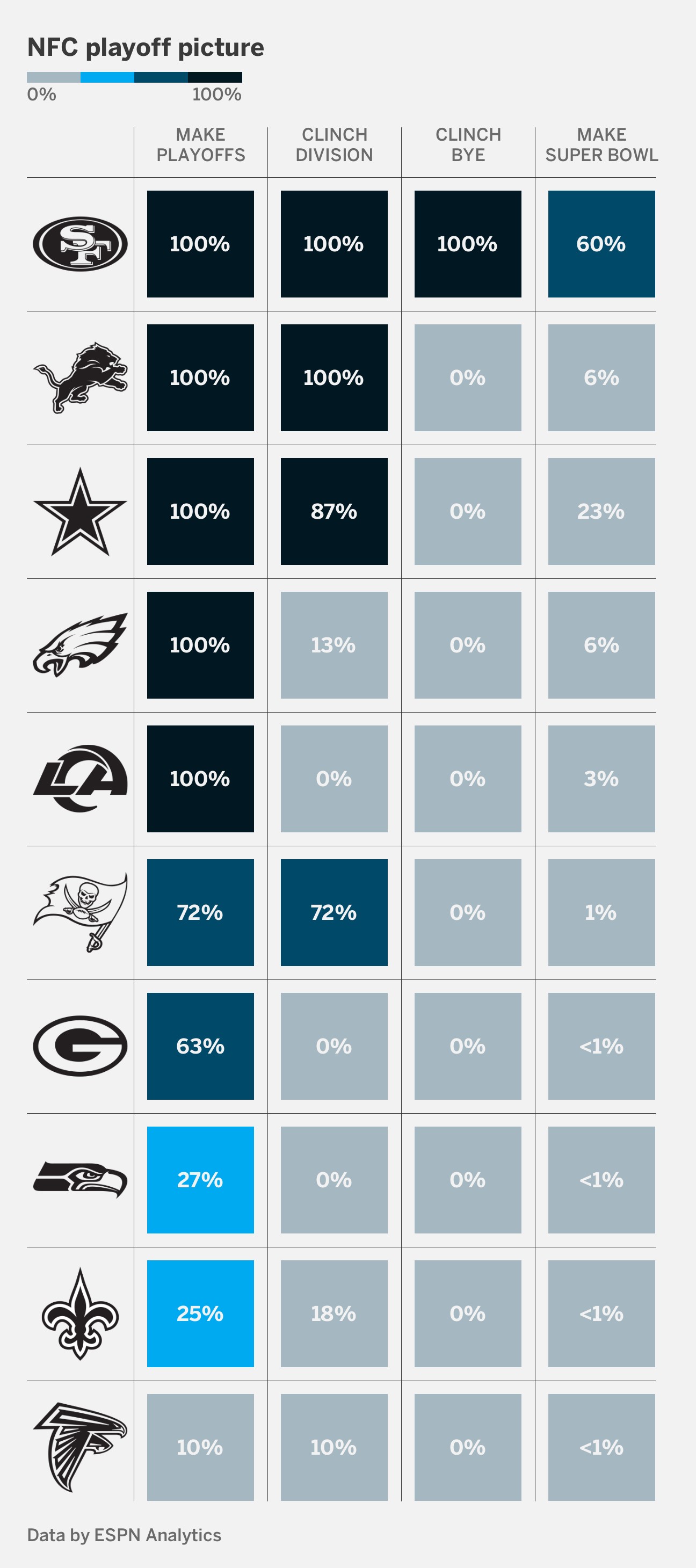 nfc playoffs