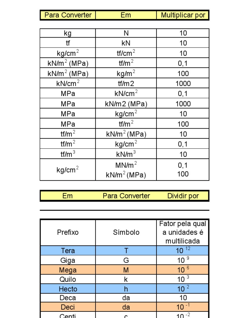 mpa to kn/m2