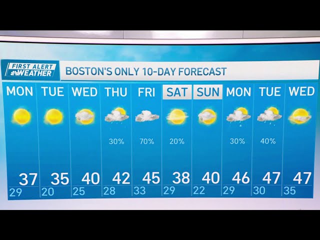 boston weather 10 day