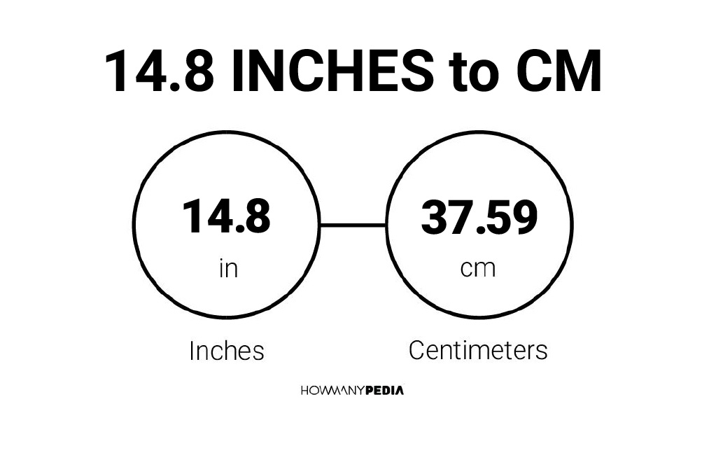 14.8 inches in cm