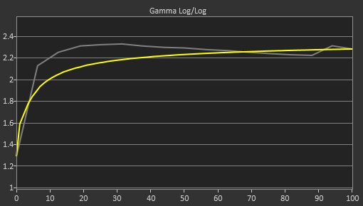 lg 49wl95c vs dell u4919dw