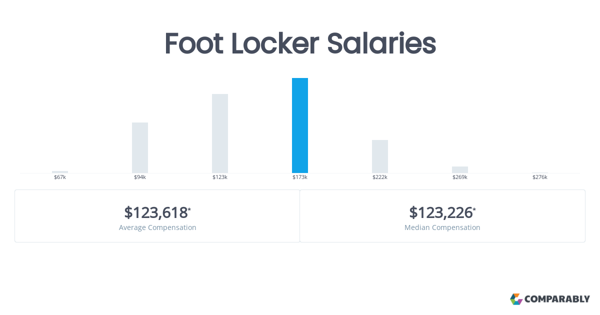 salary at foot locker