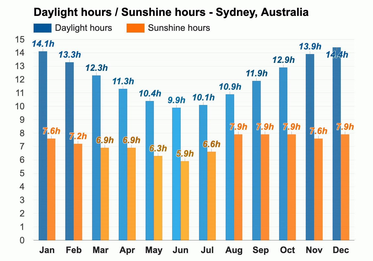 weather sydney in october