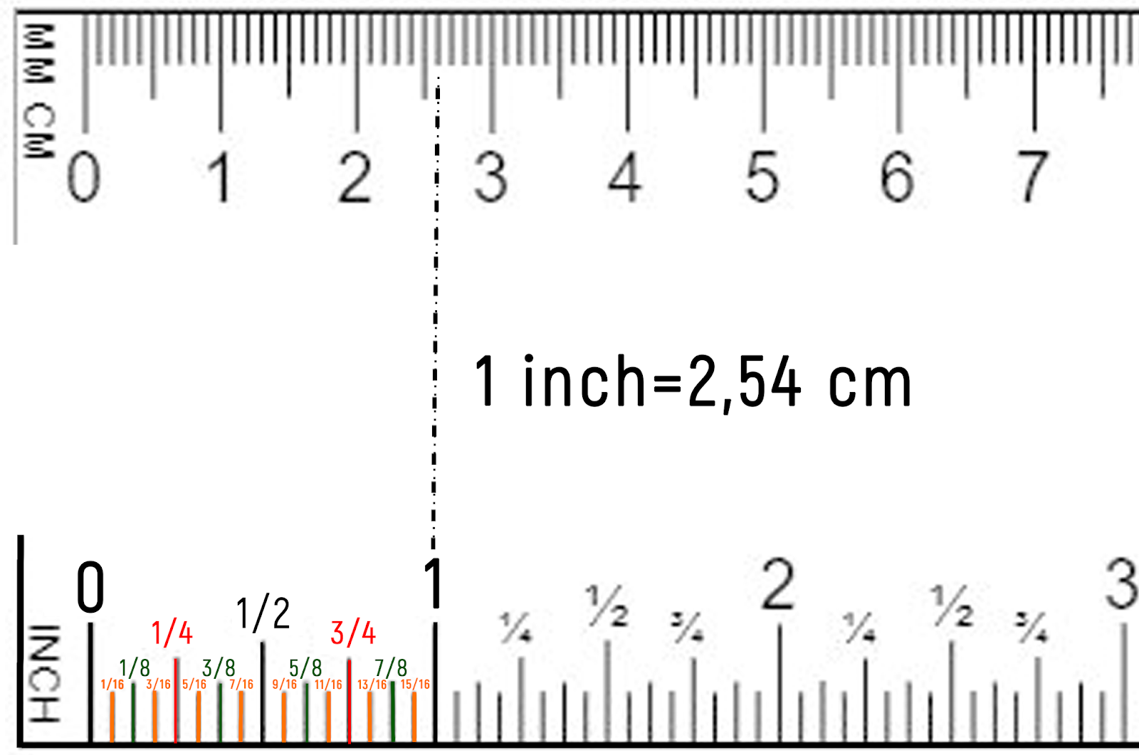 8 cm kaç inç