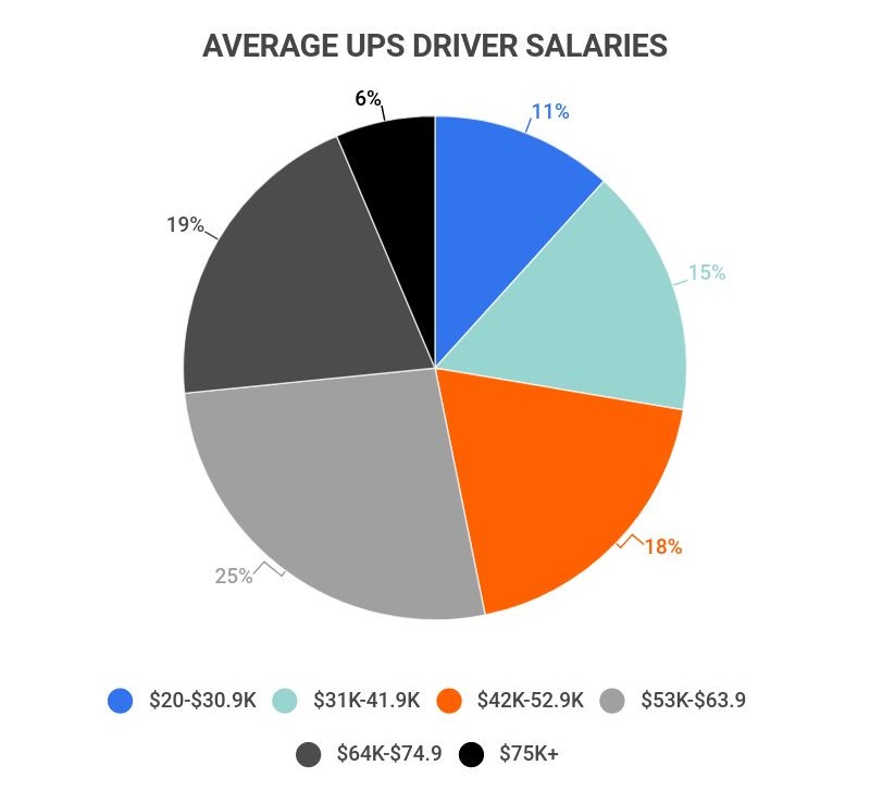 ups jobs hourly pay