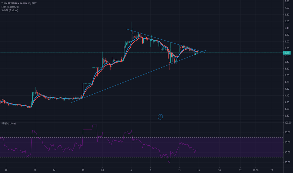 prkab tradingview