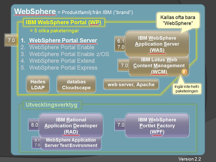 websphere