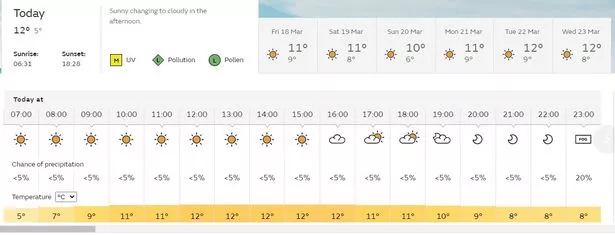 weather in cornwall 10 days