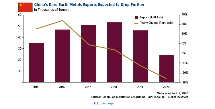 rare earth elements etf