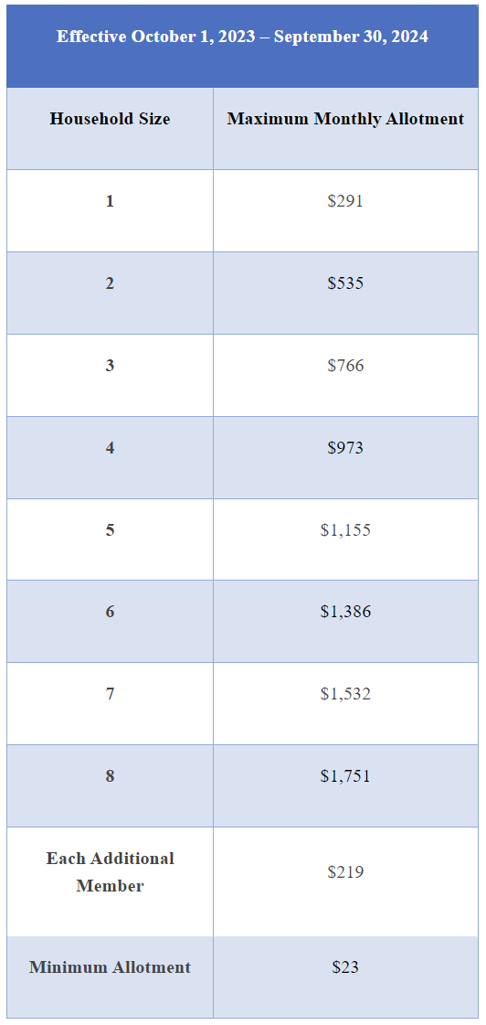 sc ebt maximum allotment chart 2023