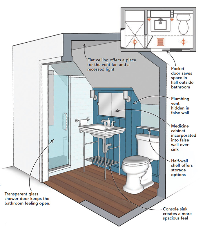 small attic bathroom sloped ceiling