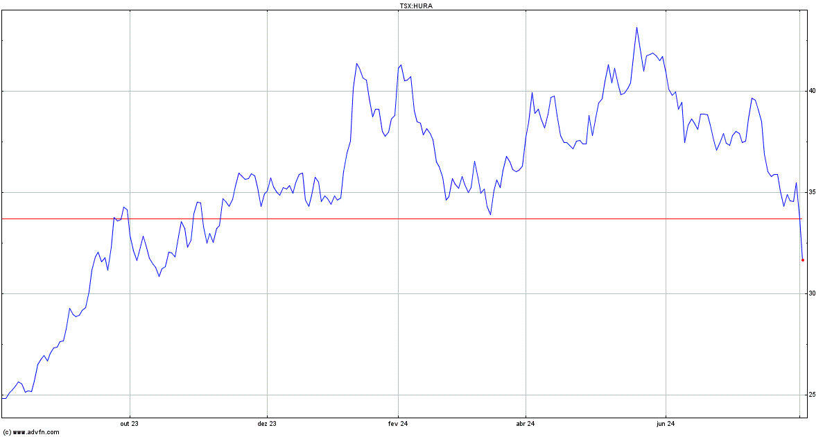 hura tsx