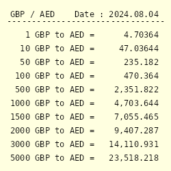 75000 aed to gbp