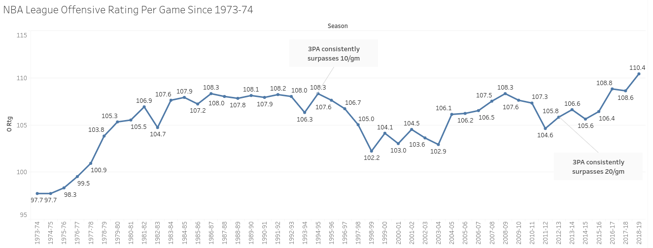 nba deadball era