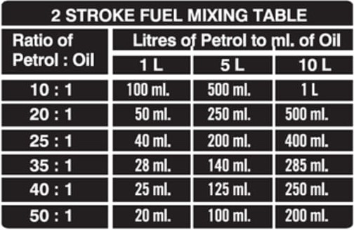 2 stroke mix table