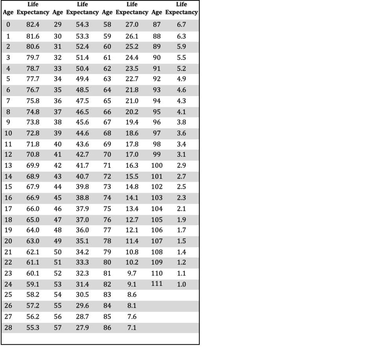 rmd calculator for non spouse inherited ira