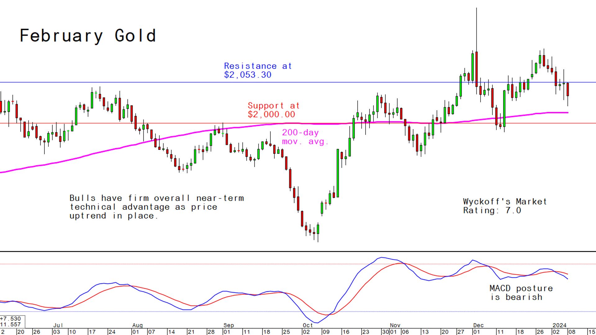 kitco charts