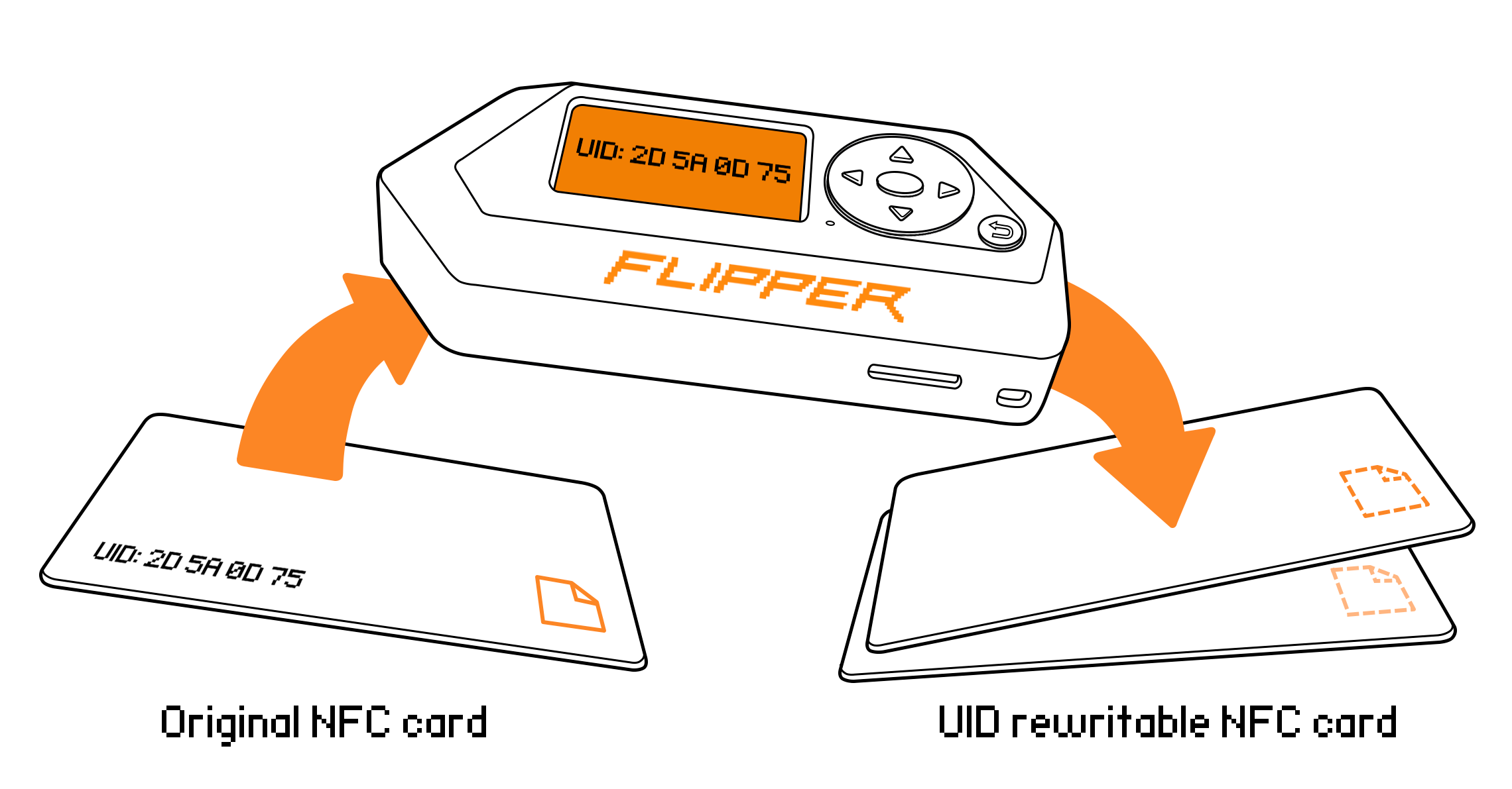 flipper zero write nfc