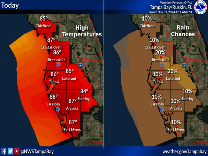 what is the current weather in tampa florida