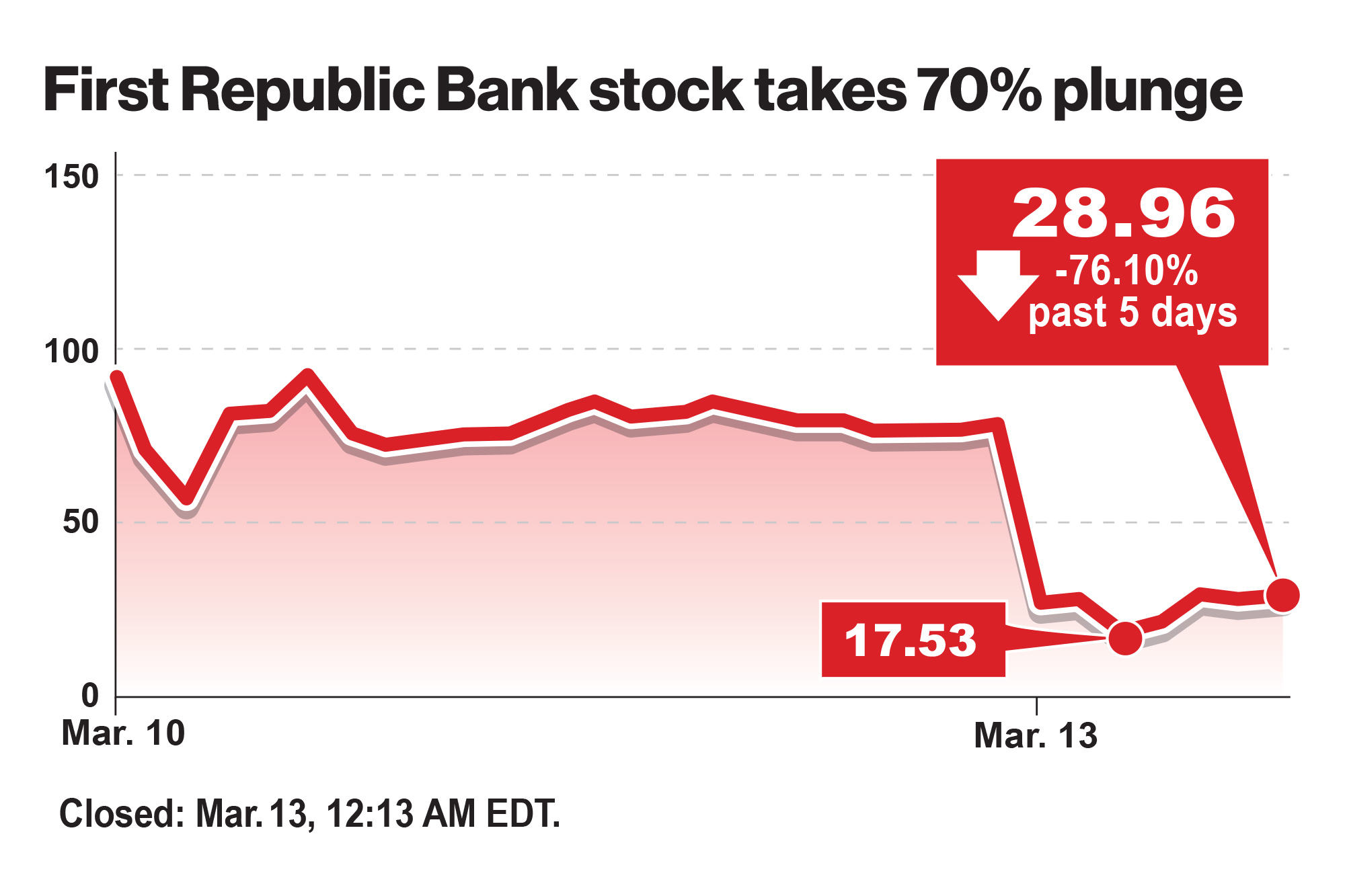 first republic bankstock