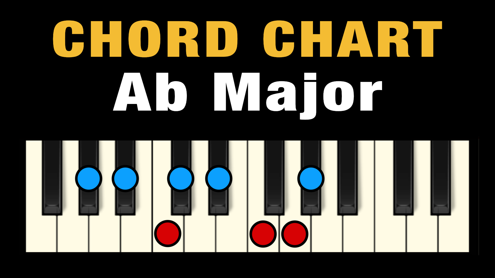 ab piano chord