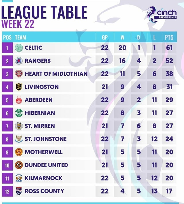 spfl league 1 table