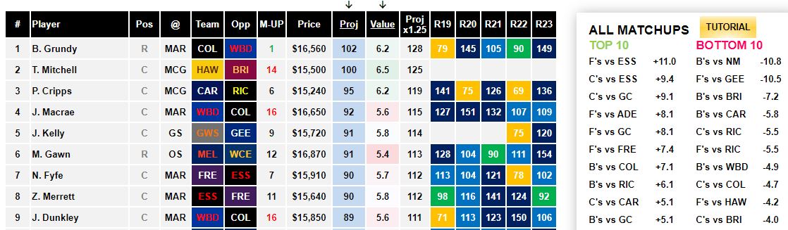 afl stats tables