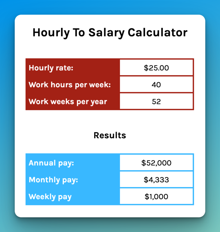 hourly to monthly wage