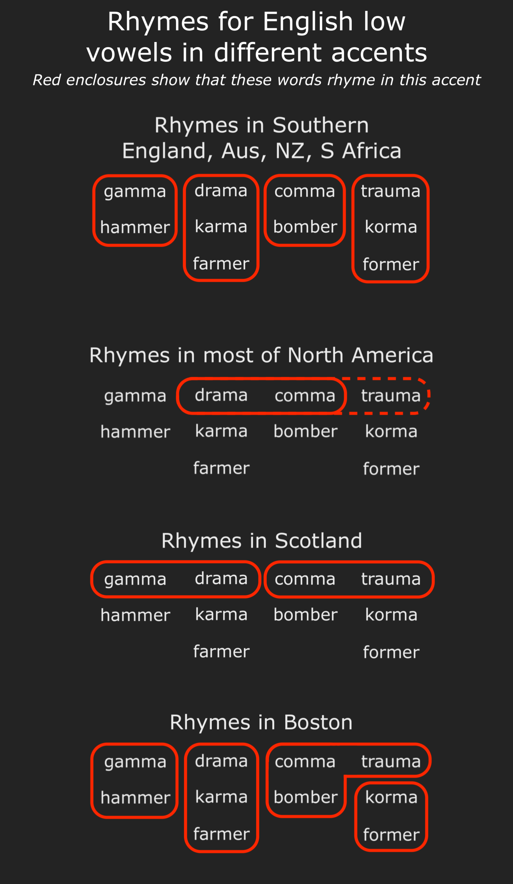 words that rhyme with other