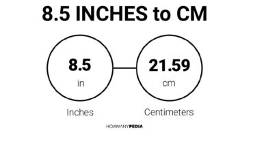 8.5 inches to cm