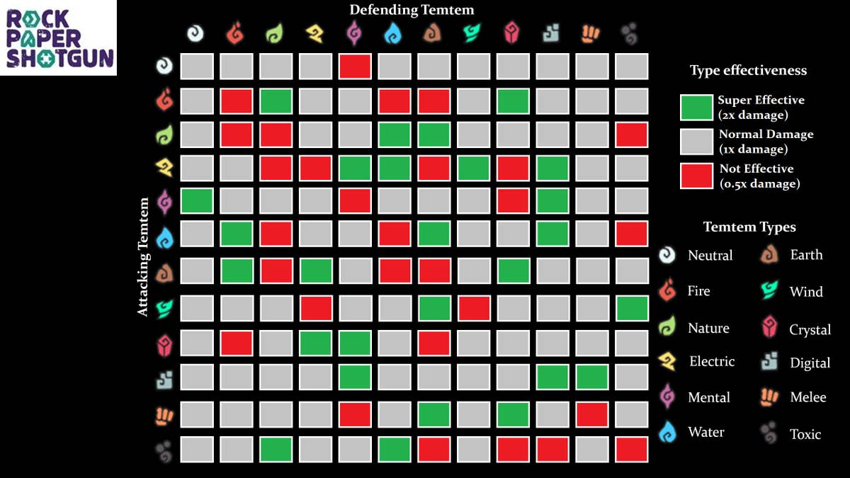 temtem weakness chart