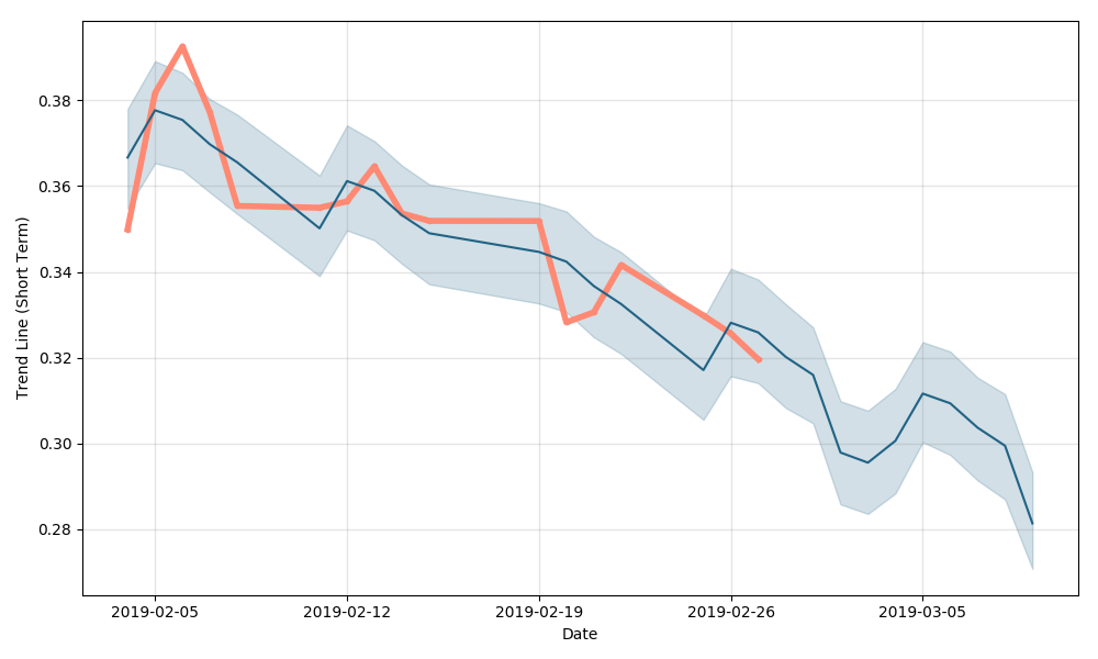 sxe share price