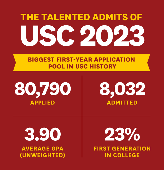 usc early action 2023