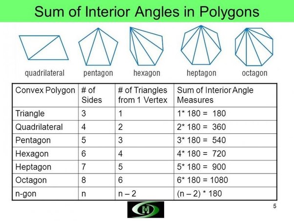 sum of interior angles of a hexagon