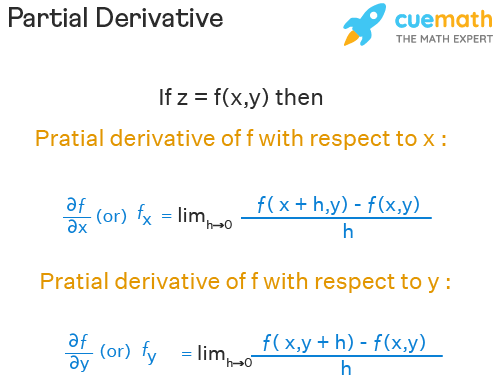 partial derivative solver