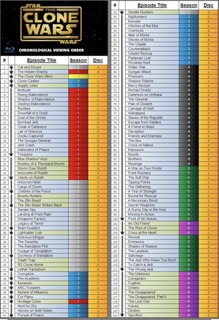 the clone wars chronological order