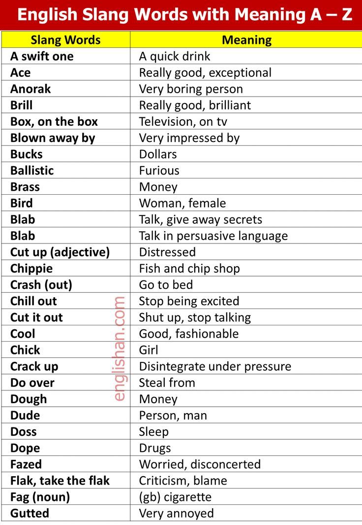 urban dictionary english slang