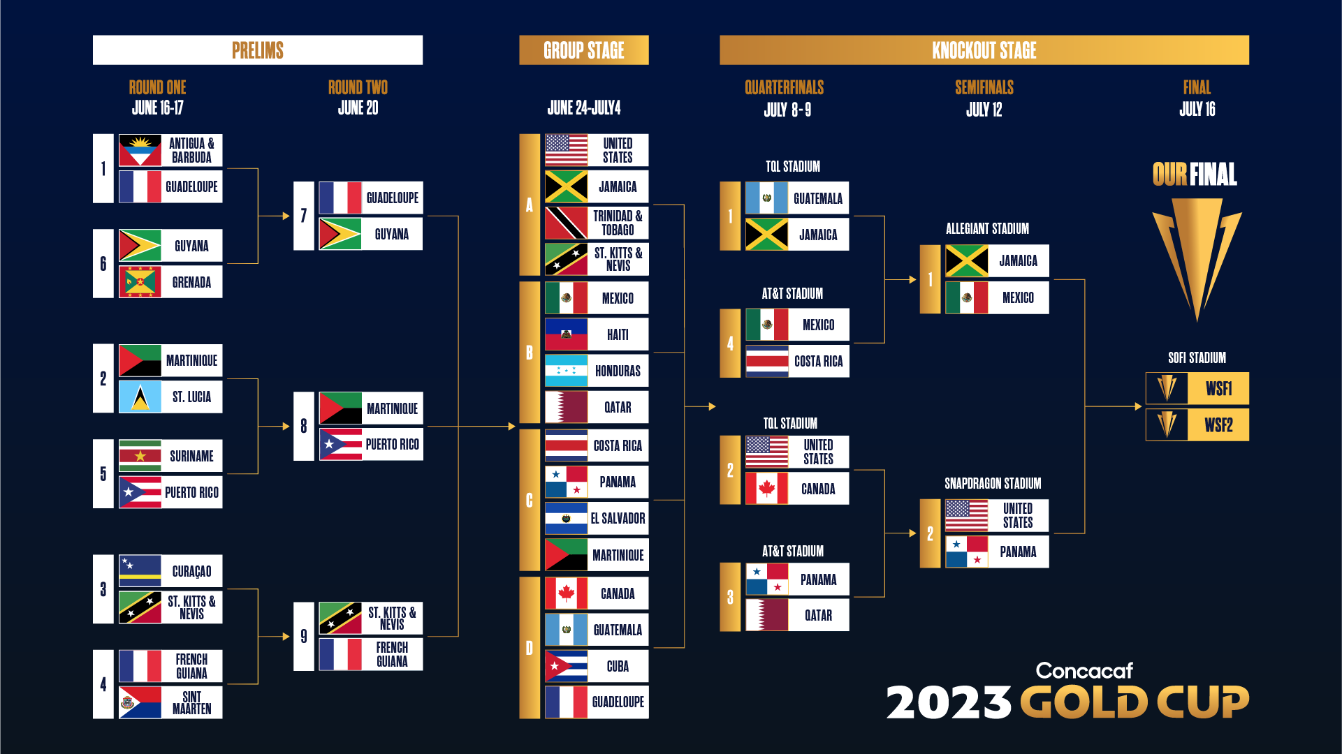 concacaf gold cup standings