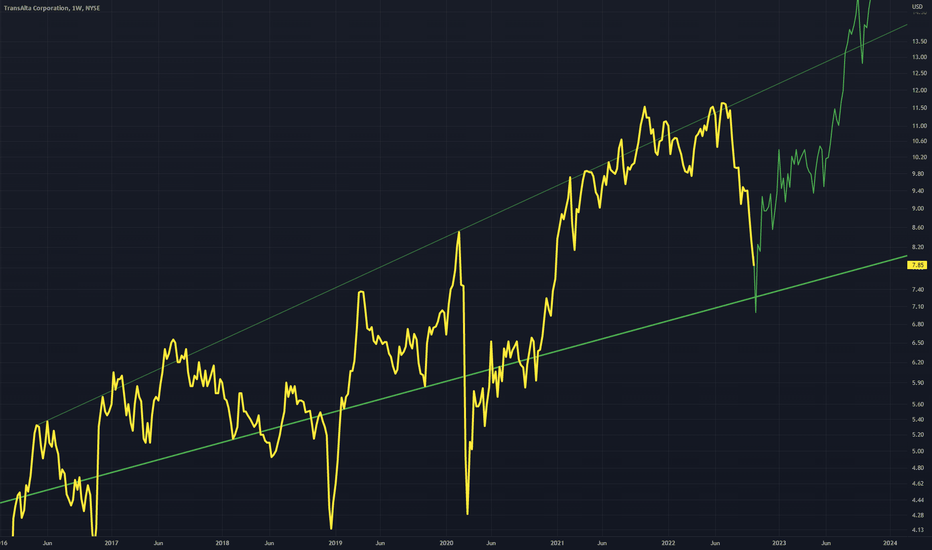 ta stock price tsx